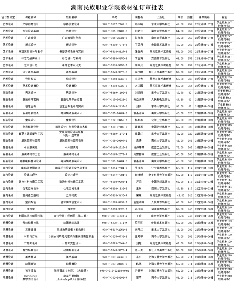 9728太阳集团2023年秋季学期教材选用情况公示.png